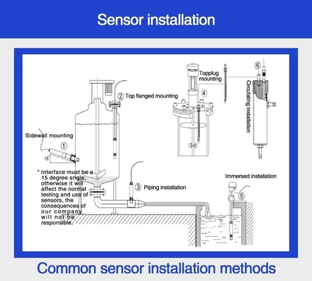 AC220V ± 10% 50Hz/60Hz Digitale pH/ORP-Regler für die industrielle Abwasserbehandlung
