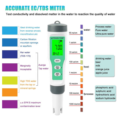 4 in 1 Wasserdichtheit Wassertester für Aquarien und Hydroponik pH/TDS/EC/Tempometer