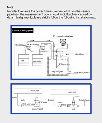 Industrieller hydroponischer Wasseranalysator mit manueller/automatischer Temperaturkompensation