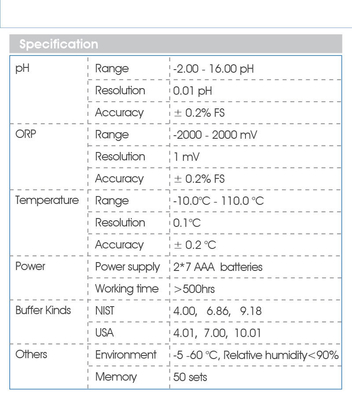 Handheldes tragbares digitales ORP-PH-Meter mit 65*40mm-LCD-Hintergrundbeleuchtung