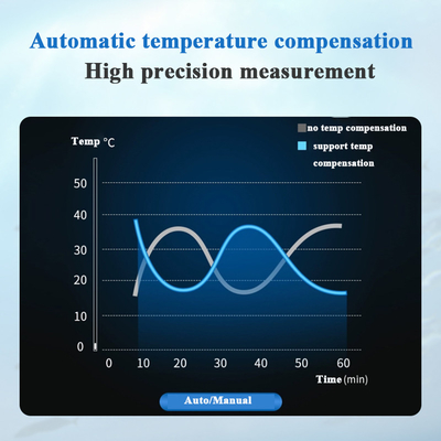 High Range Digital Turbidity Nephelometric Meter mit 0,4W Leistung und manuell