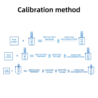 ODM-unterstützte hochgenaue pH-TDS-Meter mit Temperatur- und TDS-Messung